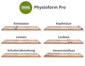dormiente Lattenrost Physioform®Pro M Motorrahmen