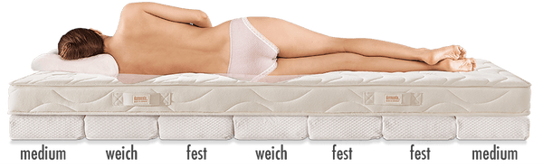dormiente Naturrost System 7 mit Motor