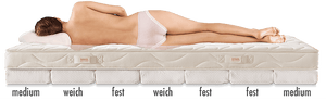 dormiente Naturrost System 7