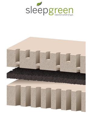 sleepgreen Matratze Arosa